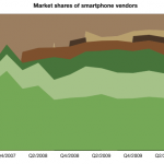 Market-Shares-of-Smartphone-Vendors